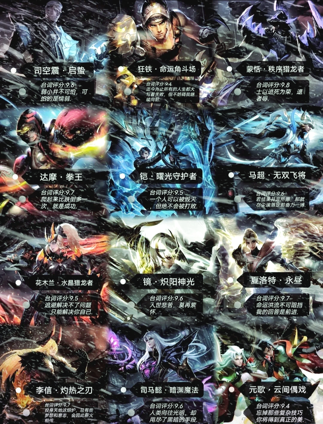 王者荣耀战术革新取得奇效,引发战术热潮 王者荣耀战术革新取得奇效,引发战术热潮