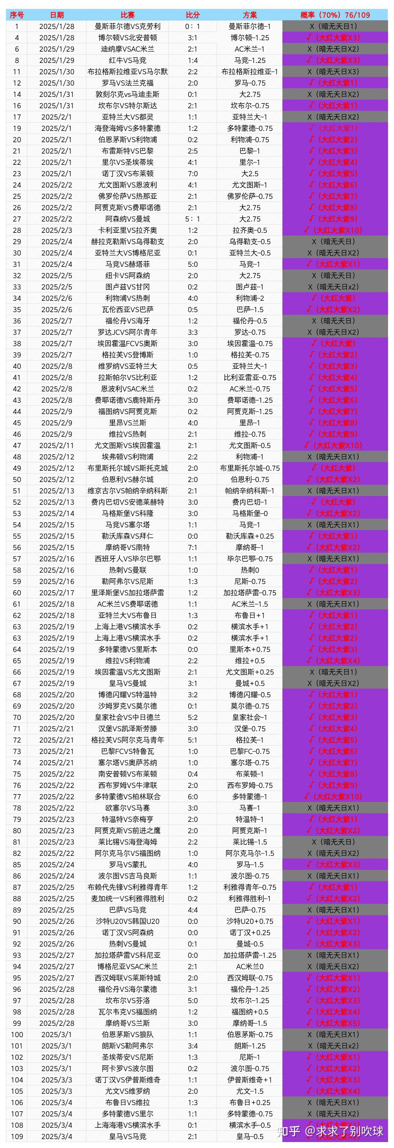 专家预测TI国际邀请赛胜率超六成,结果成焦点 专家预测TI国际邀请赛胜率超六成,结果成焦点