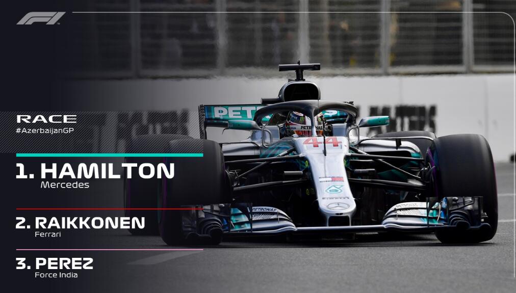 梅赛德斯翻盘索伯车队,佩雷兹状态火热 梅赛德斯翻盘索伯车队,佩雷兹状态火热