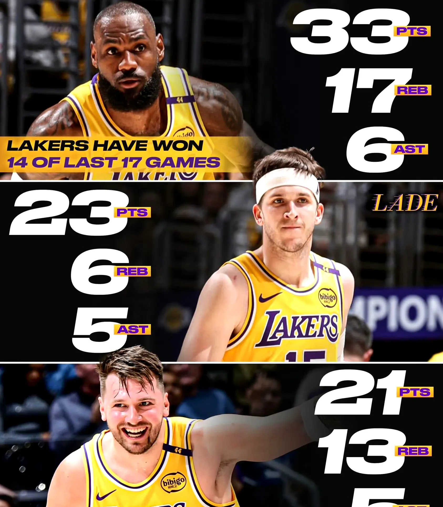 湖人碾压山东队,詹姆斯惊艳四座 湖人碾压山东队,詹姆斯惊艳四座